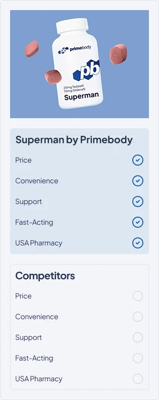 Superman Info